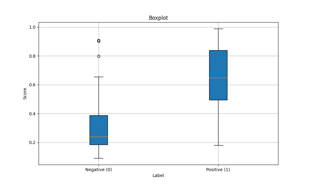 Boxplot for NES Classifier