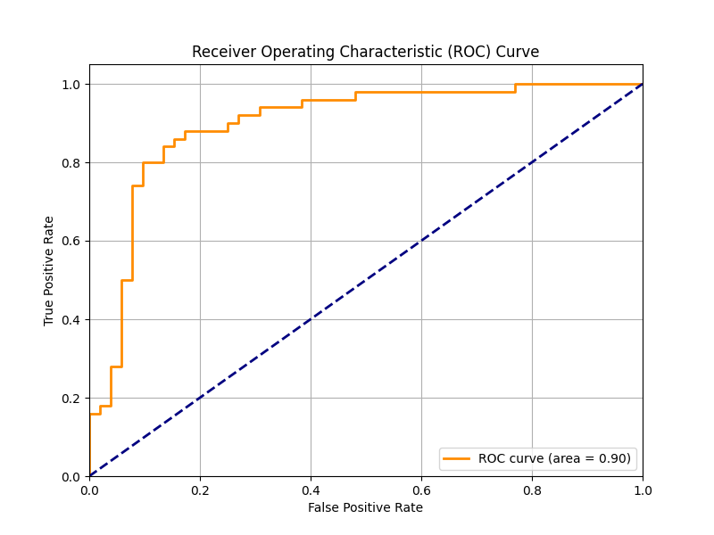 ROC Curve for NES Classifier